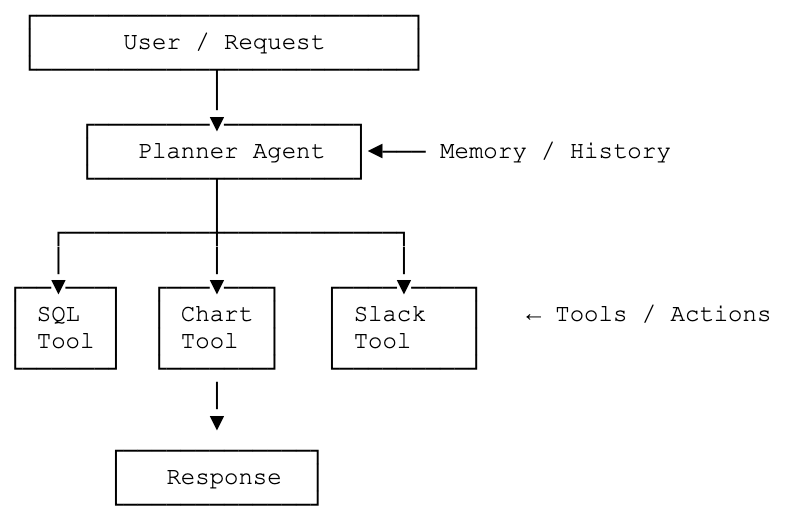 Web site chat solution